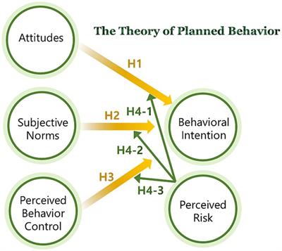 Examining the moderating effect of perceived risk from particulate matter on outdoor sports participants: a theory of planned behavior perspective